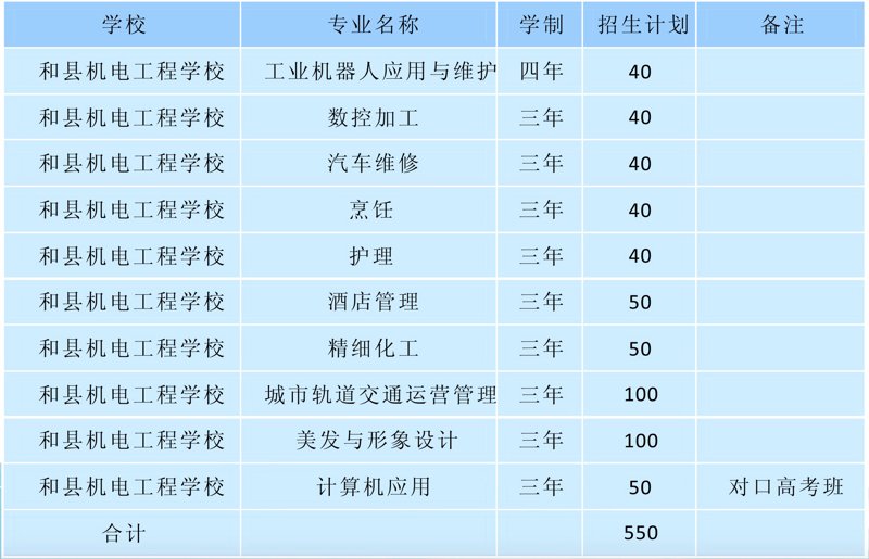 中专学校招生全攻略：报名条件、专业选择与就业前景一次讲清